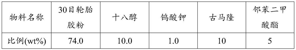 Rubber asphalt modifier, modified asphalt, asphalt mixture and its preparation and application