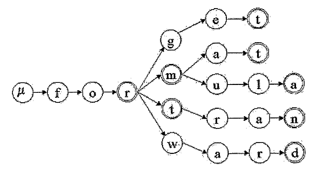 Method of Syntactic Pattern Recognition of Sequences