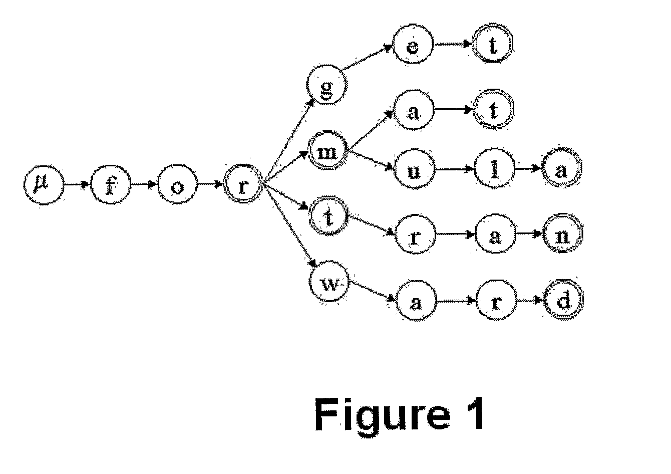 Method of Syntactic Pattern Recognition of Sequences