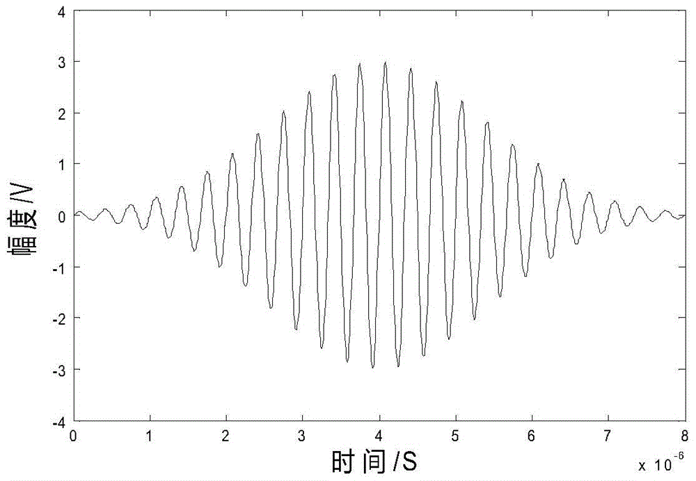 A Lamb wave denoising method based on fractional differentiation