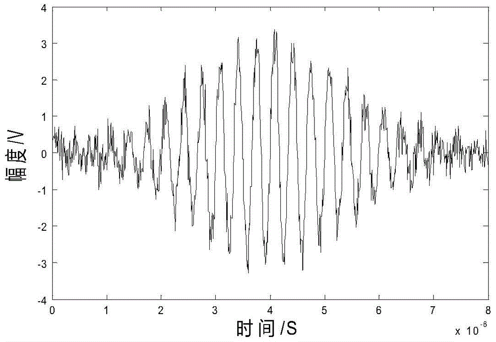 A Lamb wave denoising method based on fractional differentiation