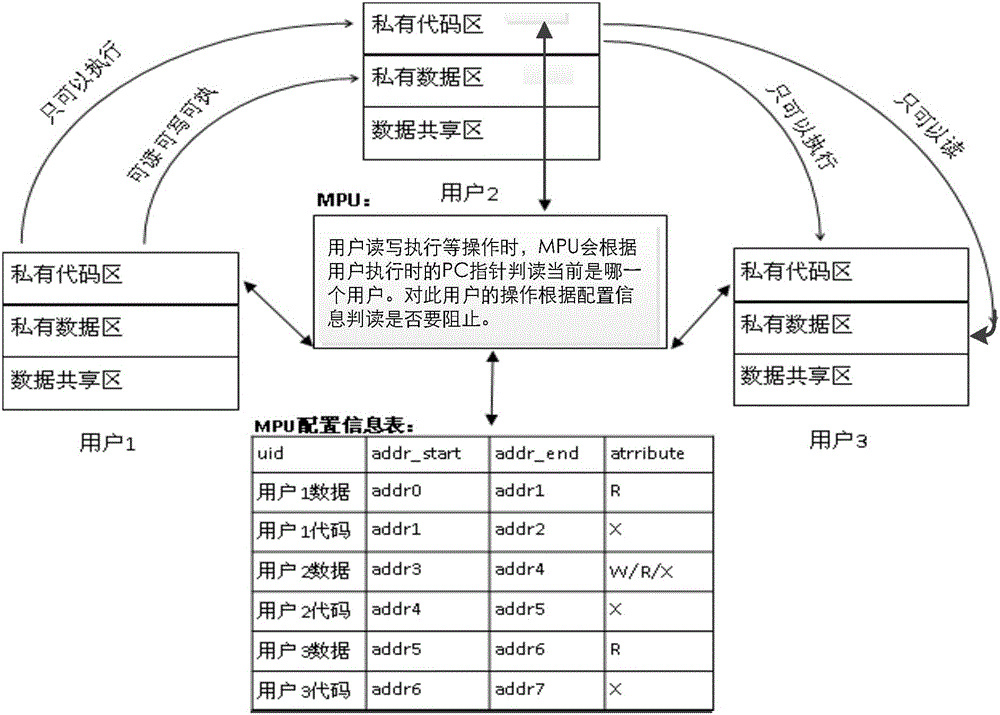 Nonvolatile memory safety protection method