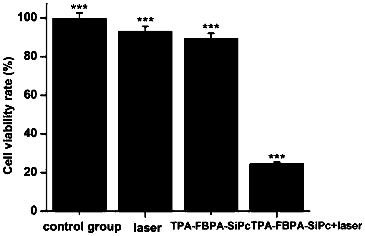 Trianilino fluoroaryl benzyl ether dendrimer substituted silicon phthalocyanine and its preparation method and application