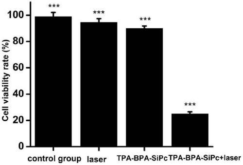 Trianilino fluoroaryl benzyl ether dendrimer substituted silicon phthalocyanine and its preparation method and application