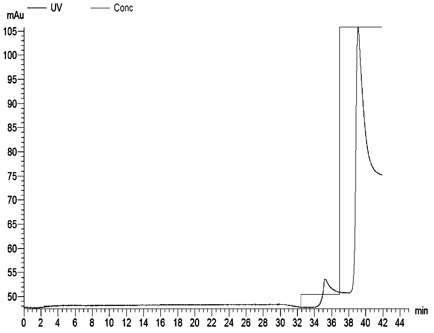 Multi-epitope fusion antigen for detecting virus serum antibody of porcine reproductive and respiratory syndrome and kit prepared with multi-epitope fusion antigen