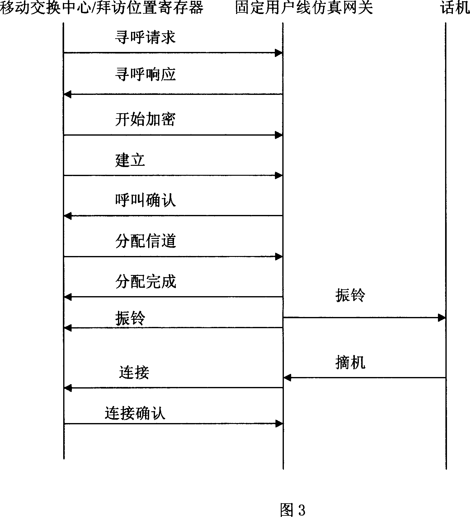 Equipment, system and method for providing fixed signal service in mobile communication network