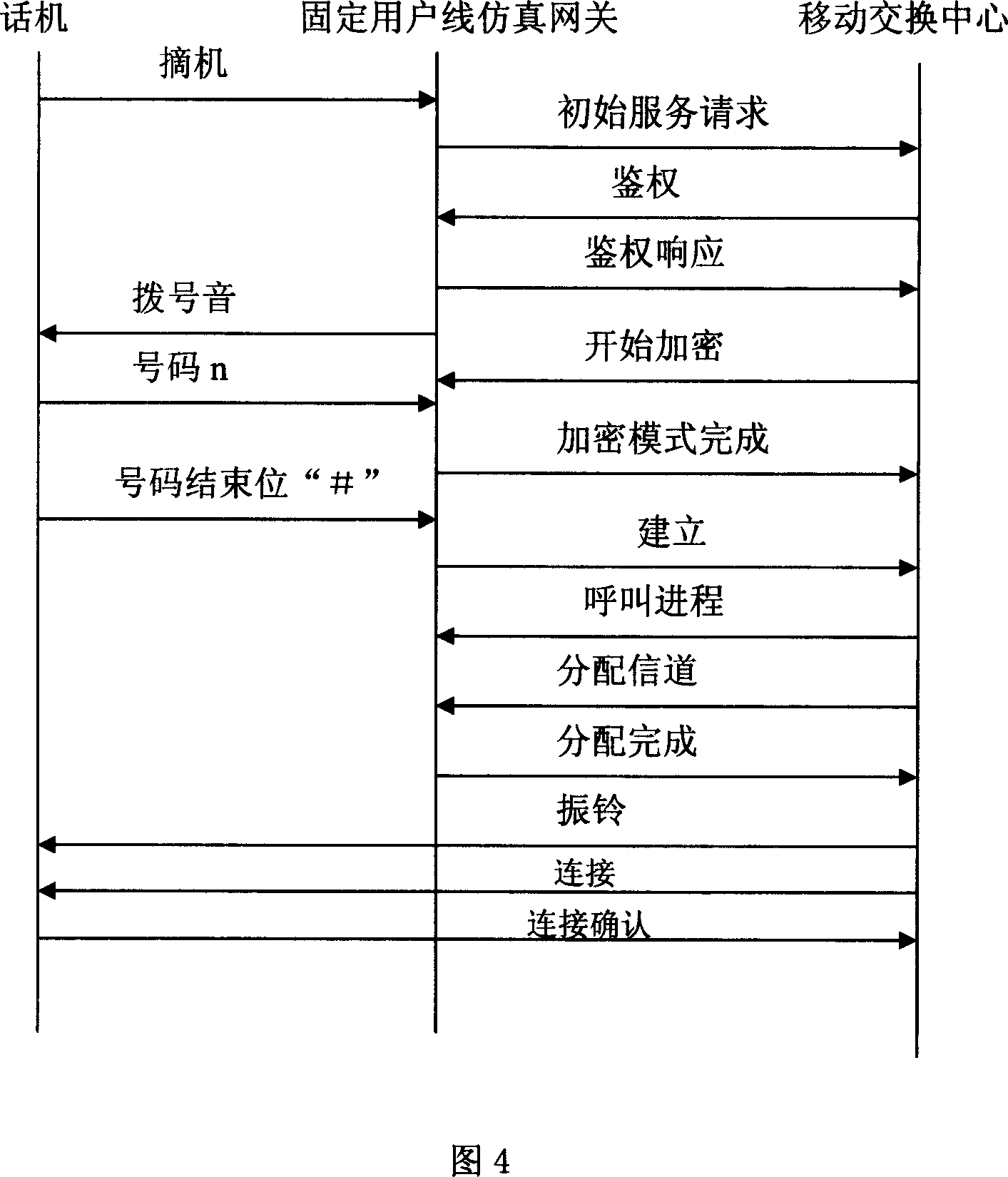 Equipment, system and method for providing fixed signal service in mobile communication network