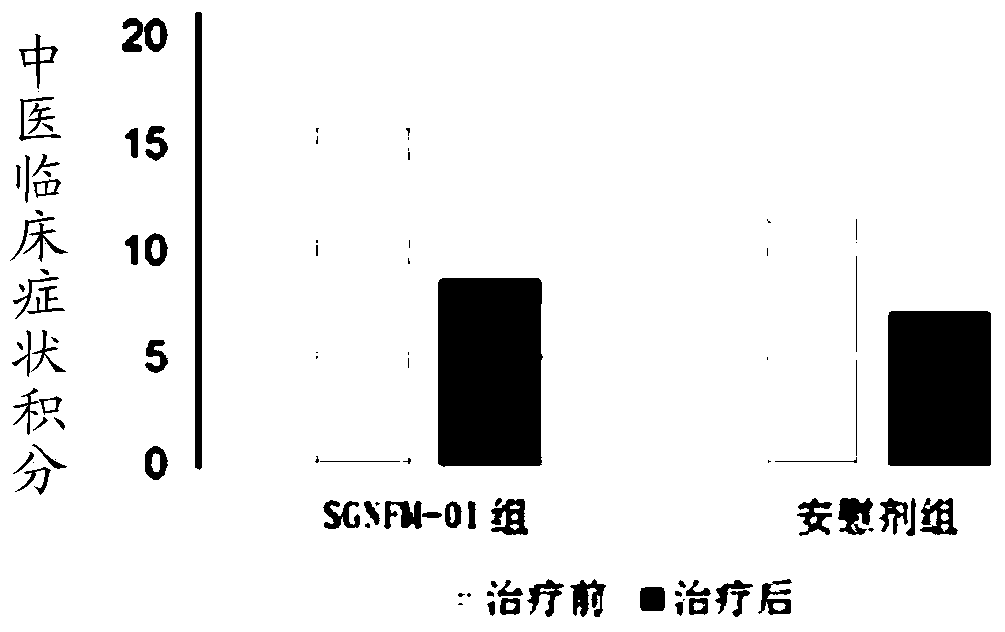 Traditional Chinese medicine compound preparation for treating type II diabetes mellitus and preparation method of traditional Chinese medicine compound preparation