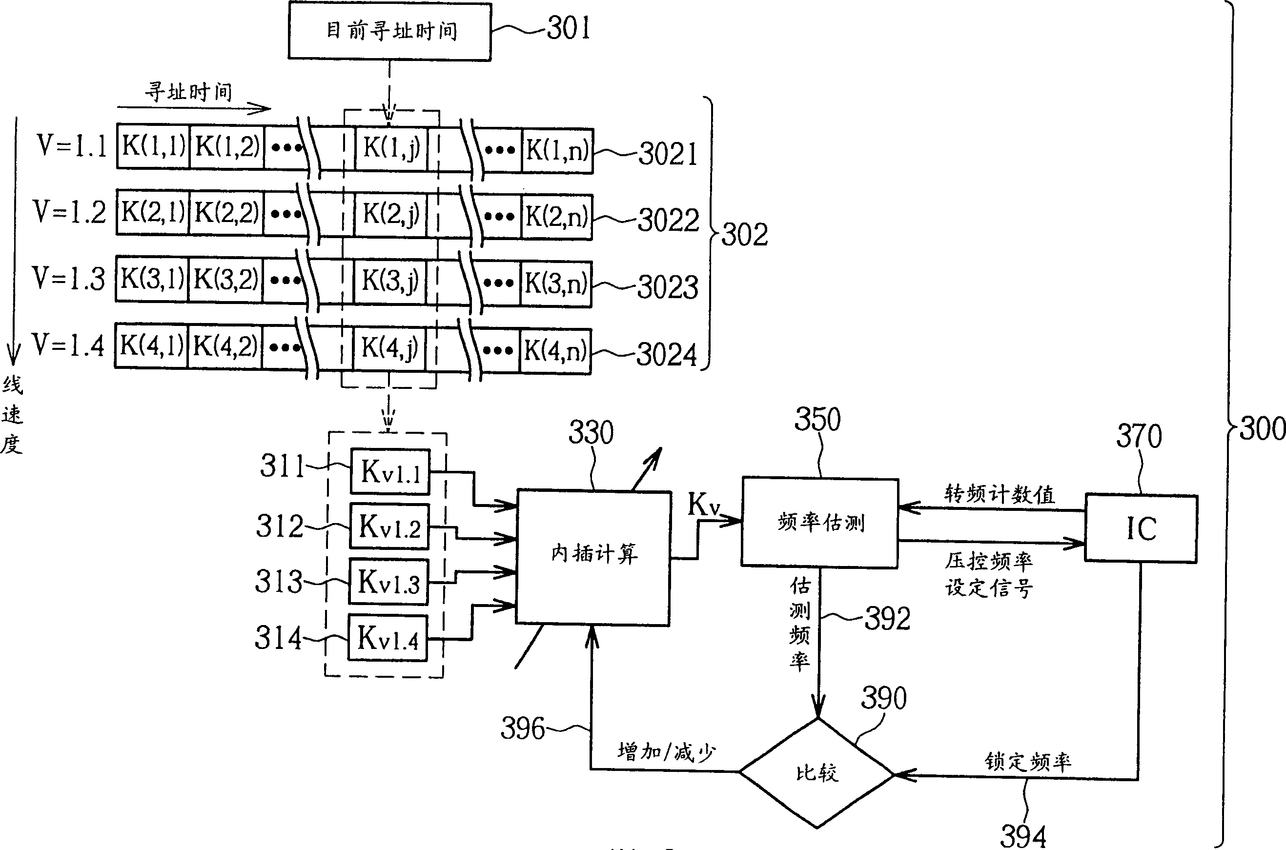 Estimation parameter adaptive adjustment method for optical storage devices