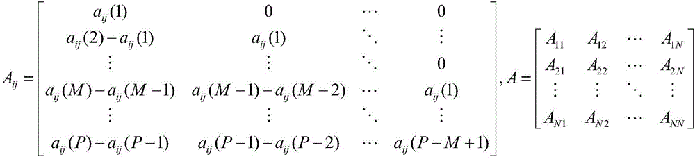 Distributed PID (Proportion Integration Differentiation) predictive function control method for furnace box temperature of waste plastic cracking furnace