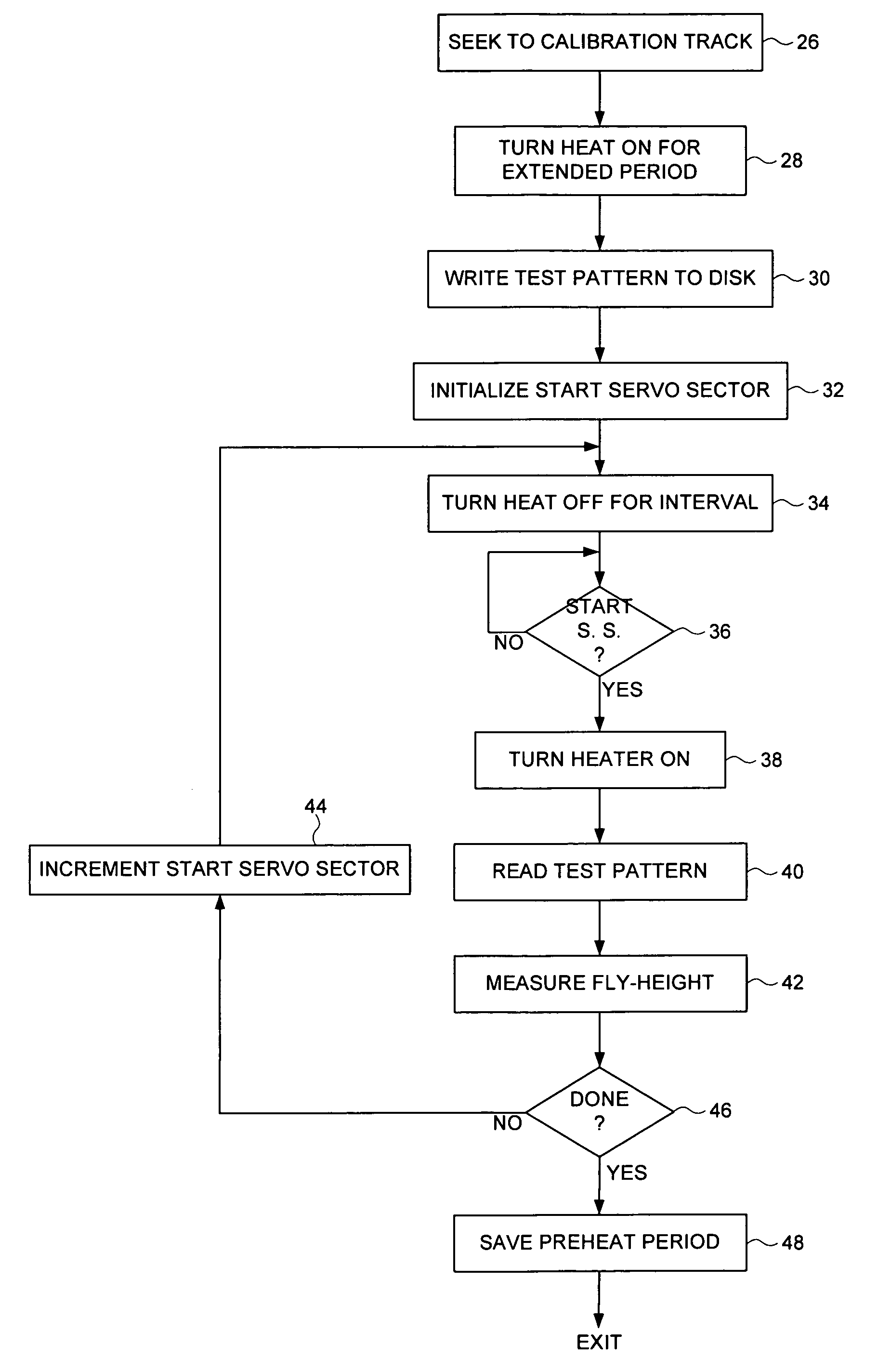 Disk drive determining a head-switch preheat period used to format a disk