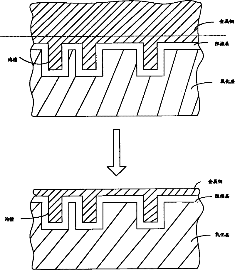 Method for chemical mechanical grinding of metal