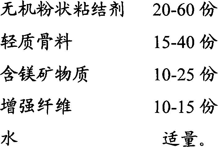 Thermal insulation and heat preservation slurry composition and thermal insulation and heat preservation plate containing the same