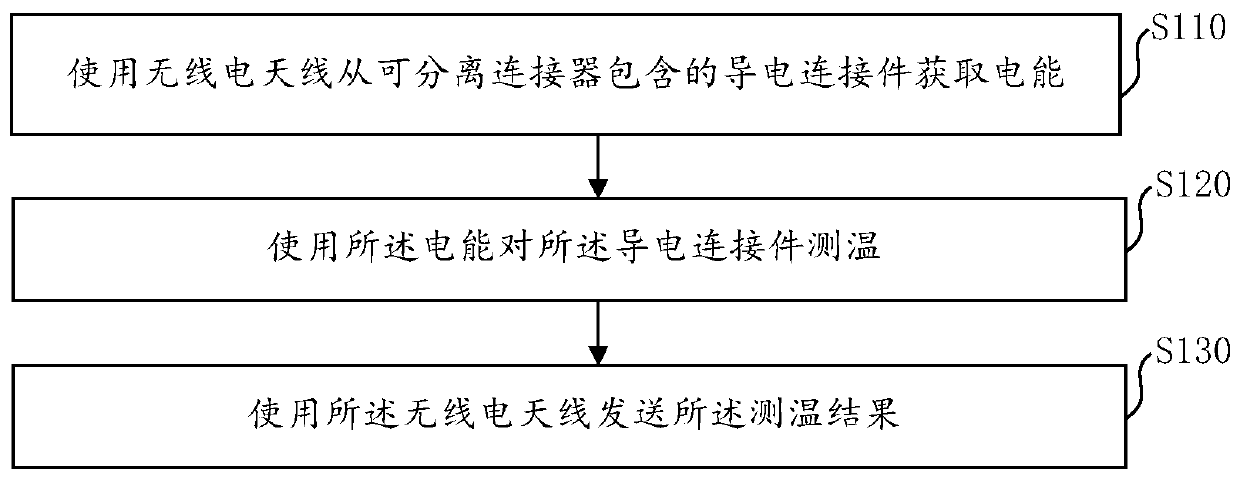 Conductor temperature measuring method and device for detachable cable connector