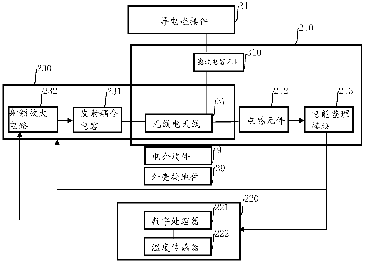 Conductor temperature measuring method and device for detachable cable connector