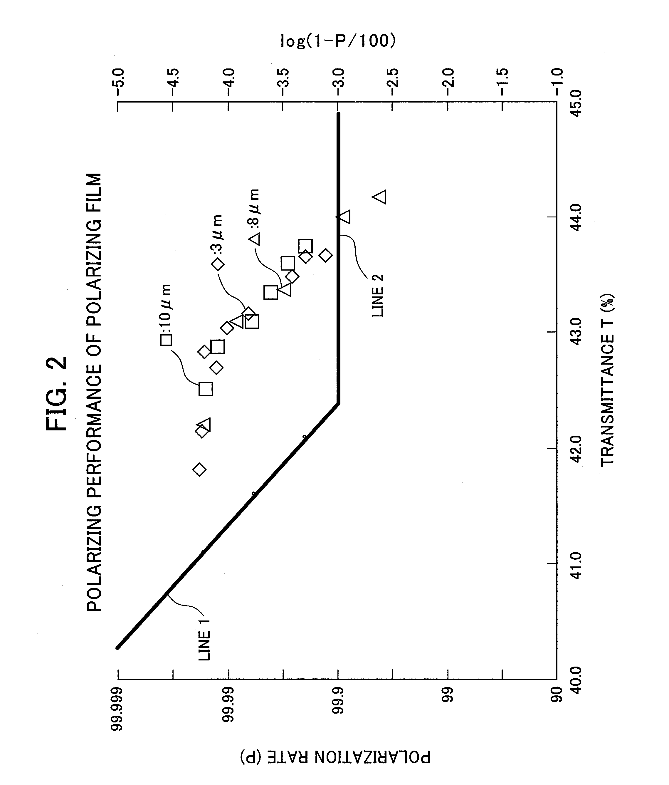 Polarizing film, optical film laminate comprising polarizing film, and stretched laminate for manufacturing the same