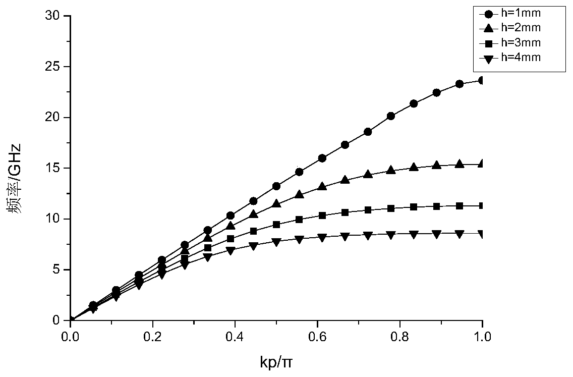 Artificial surface plasmon waveguide based on symmetrical period of loop-shaped branch structure