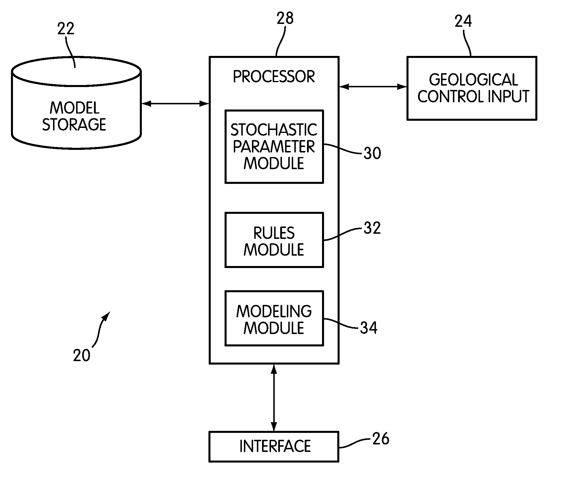 System and method for modeling flow events responsible for the formation of a geological reservoir