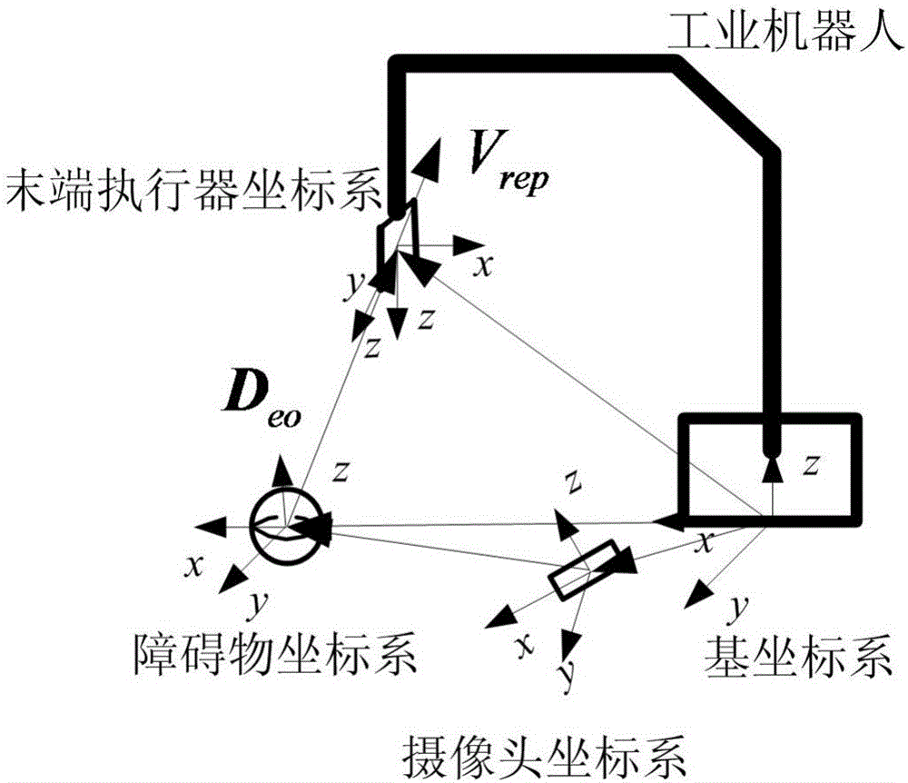 Dynamic obstacle avoidance system and method for industrial robot grasping process