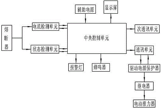 Intelligent fuse