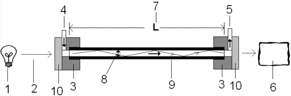 Photometric analyzer based on light guide metal capillary and detection method thereof