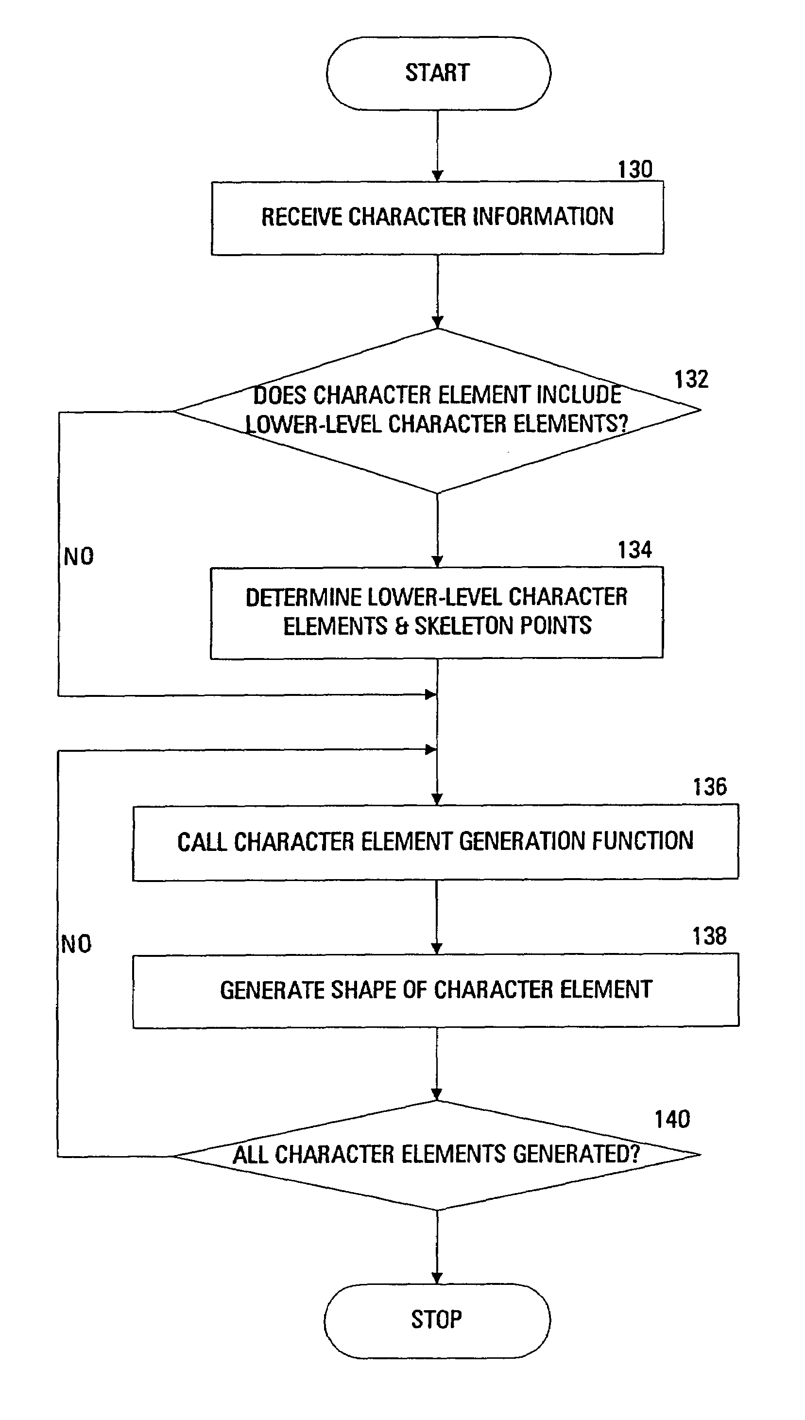 Method for generating fonts from very small data sets