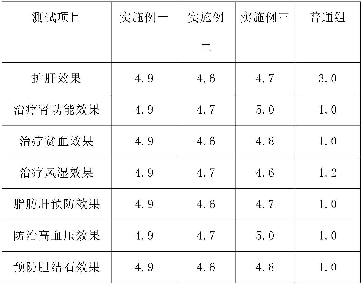 Liver-protecting tea and preparation method thereof