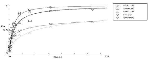 Low-molecular citrus pectin capable of being combined with clinical common chemotherapeutic drug for controlling cancer and cancer metastasis and diffusion