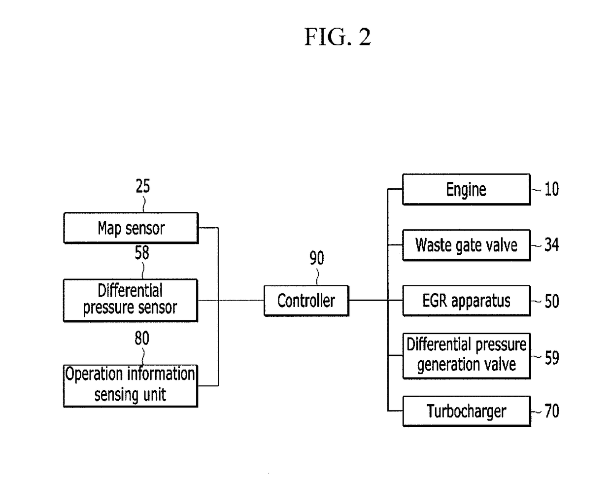 Apparatus and method for diagnosing failure of sensor