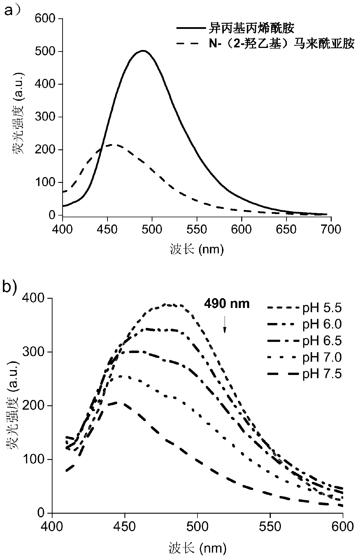 Optical click probe for intracellular fluorescent-responsive labeled DNA, preparation method and application thereof