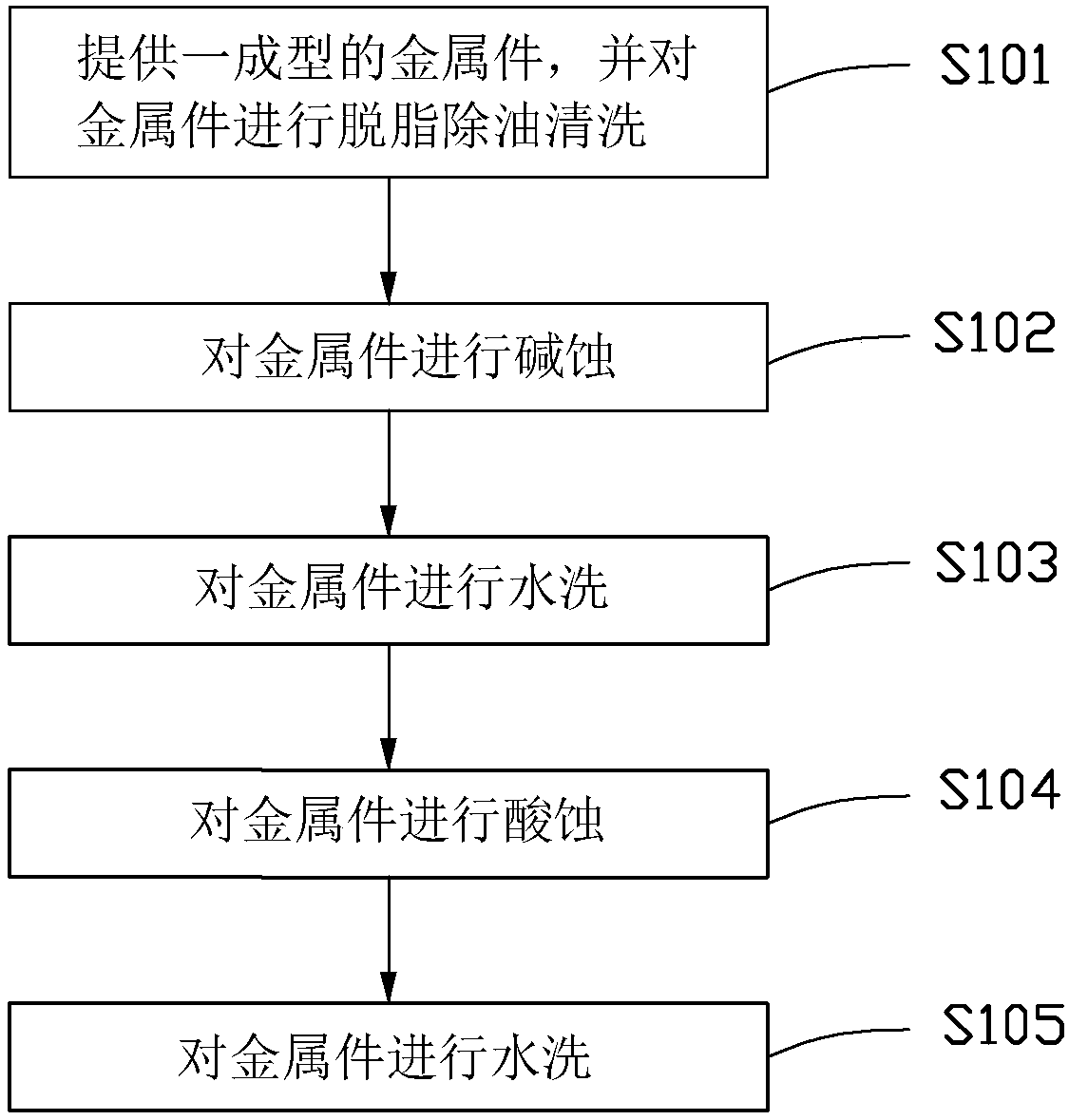 Aluminum alloy surface treatment method