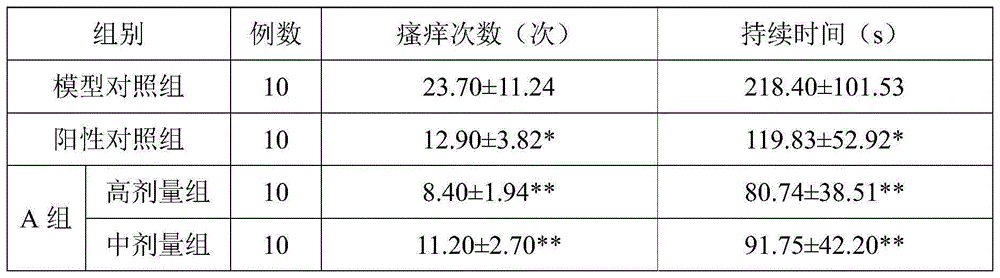 Traditional Chinese medicine composition for treating senile cutaneous pruritus