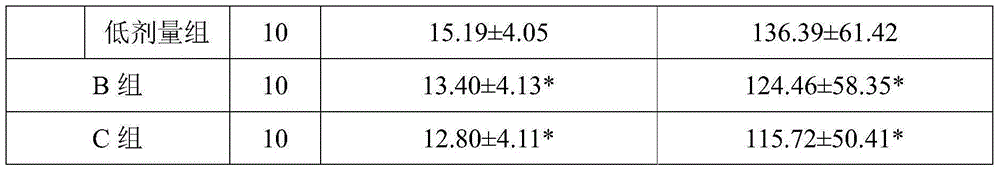 Traditional Chinese medicine composition for treating senile cutaneous pruritus