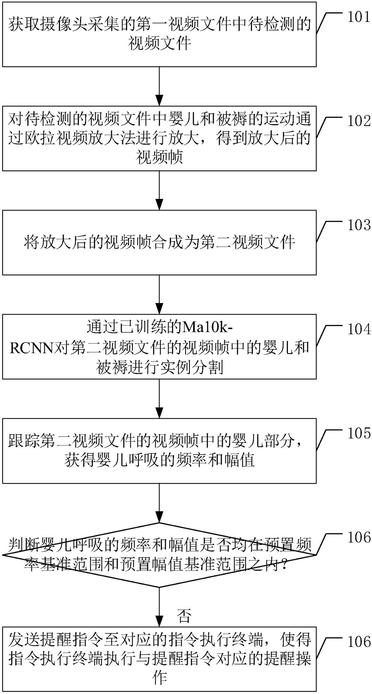 Method and device for monitoring baby's breathing