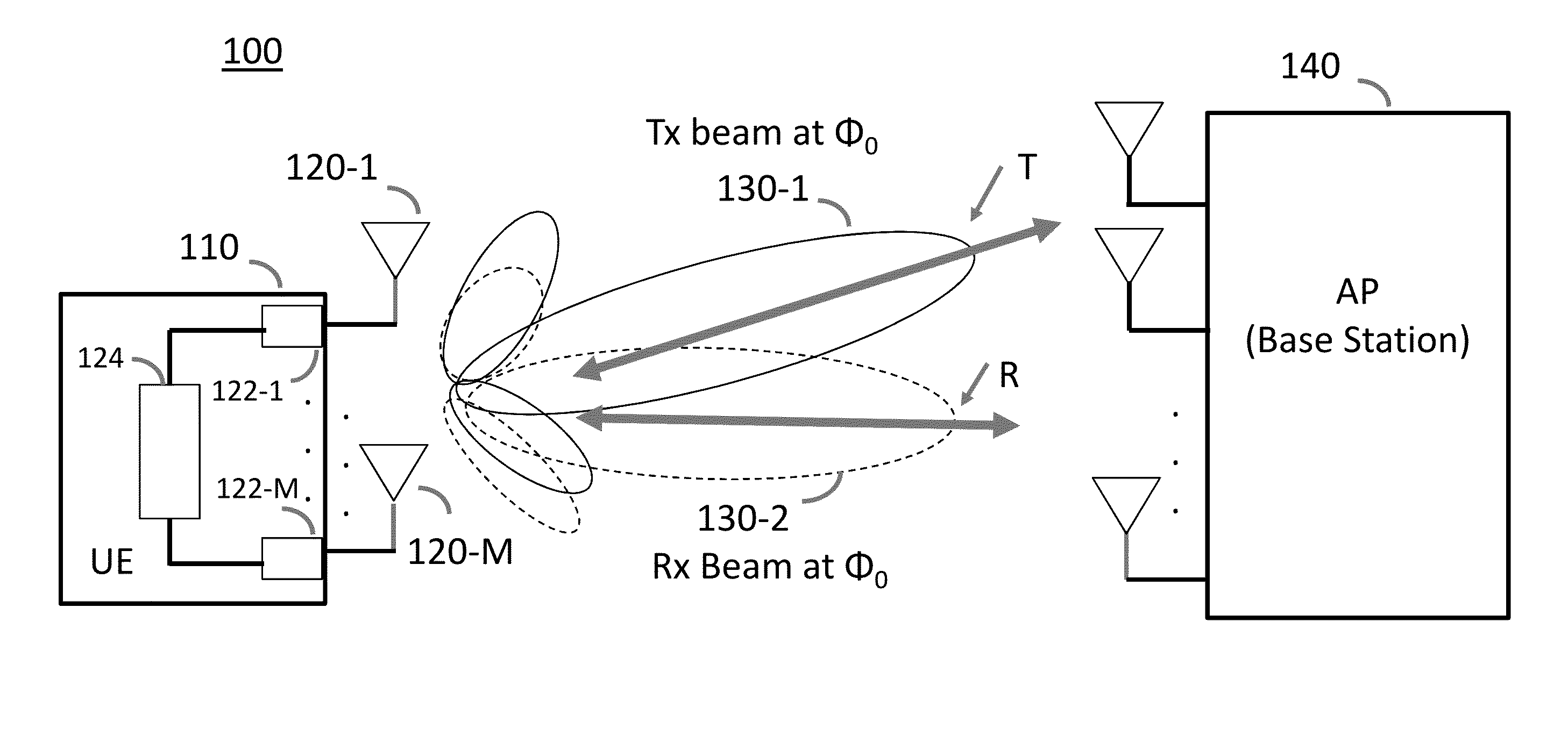 System and method for transmit and receive antenna patterns calibration for time division duplex (TDD) systems