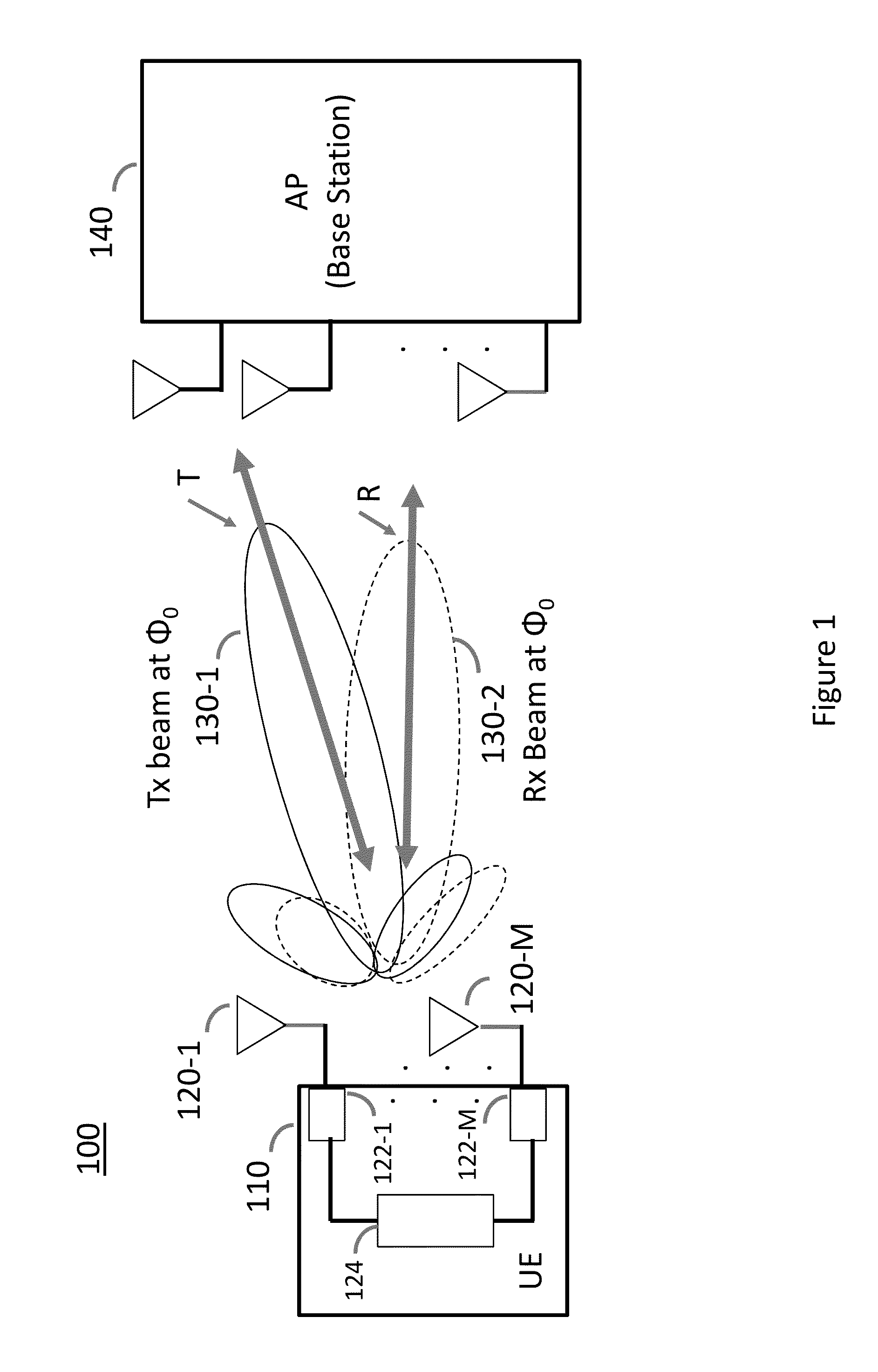 System and method for transmit and receive antenna patterns calibration for time division duplex (TDD) systems