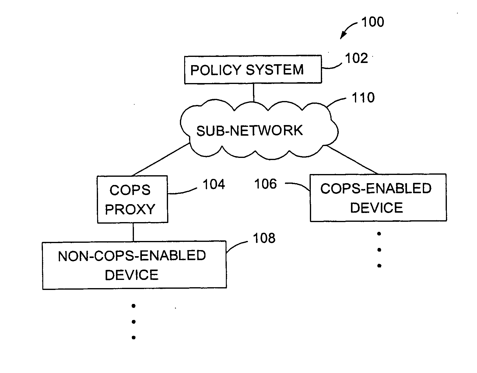 Method and apparatus for communicating COPS protocol policies to non-COPS-enabled network devices