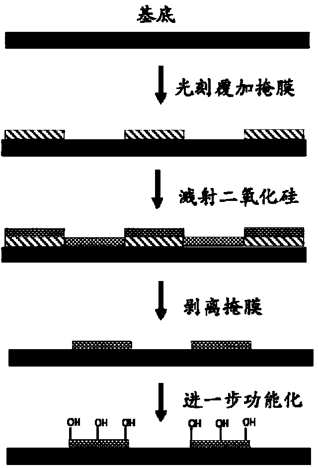 Carrier for microarray biochip, preparation method of carrier and microarray biochip