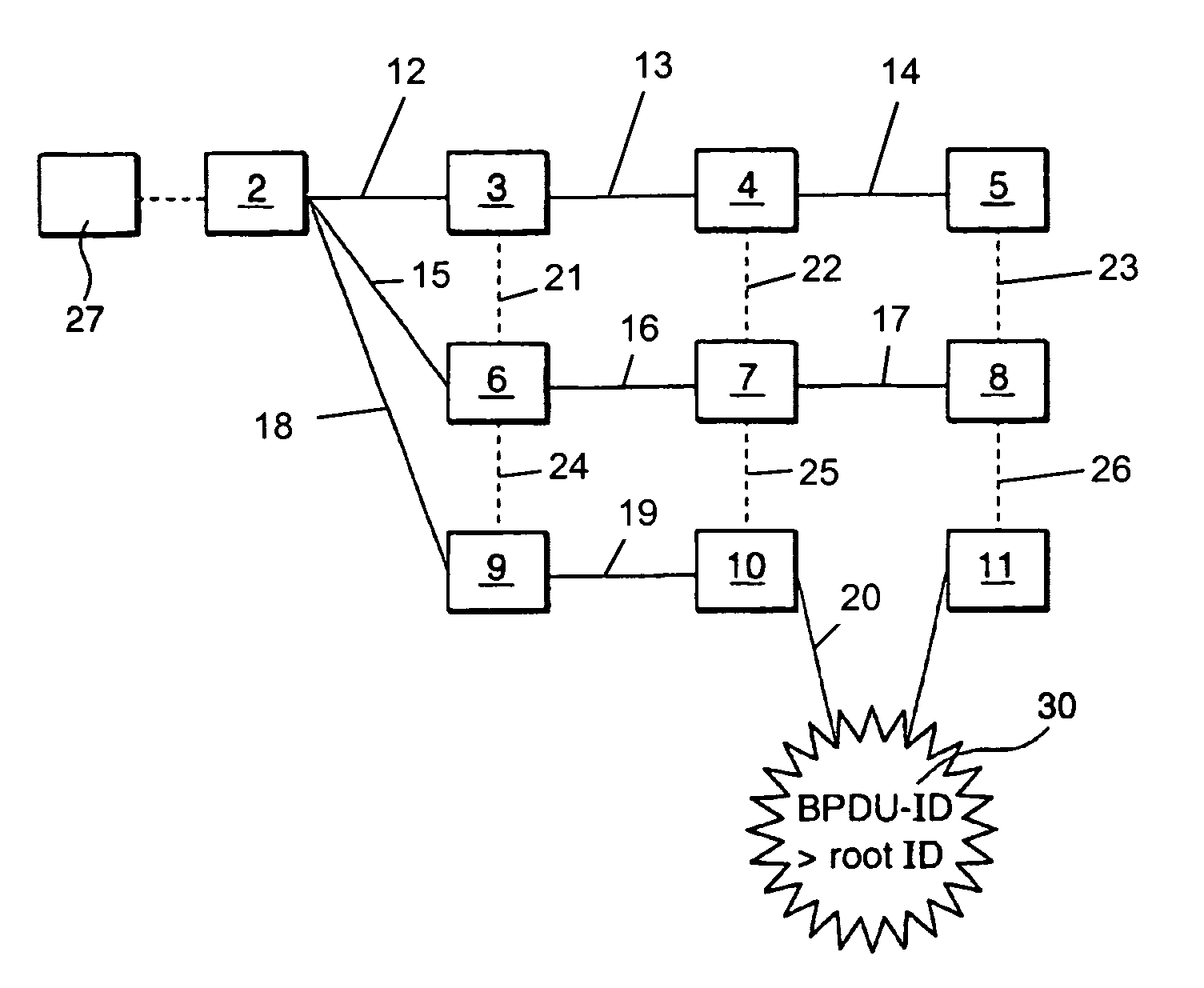 Method for protecting a network configuration set up by a spanning tree protocol