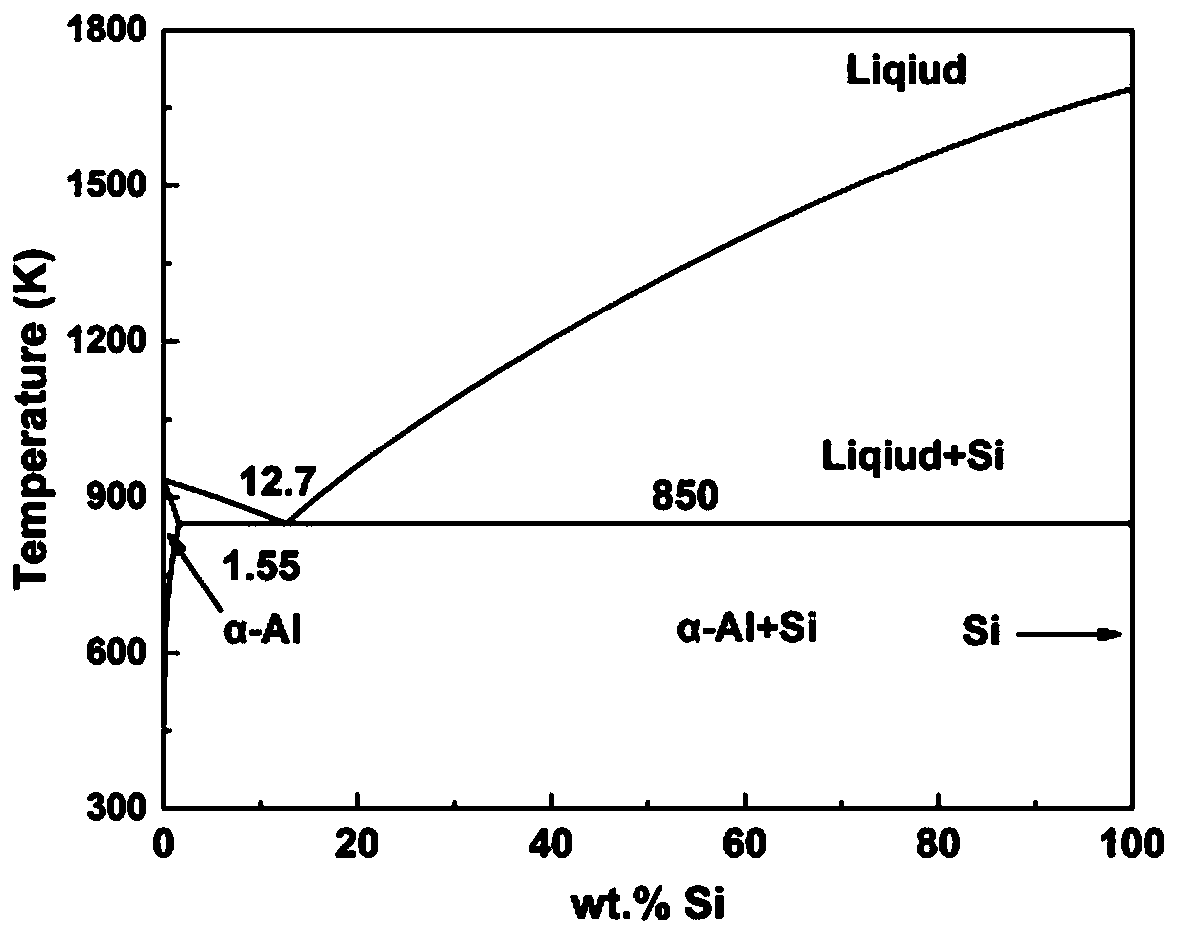 High-performance Al-Si welding wire alloy including trace La elements and preparation method of high-performance Al-Si welding wire alloy