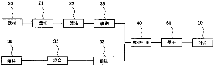 Normal temperature extruding method of window curtain blade