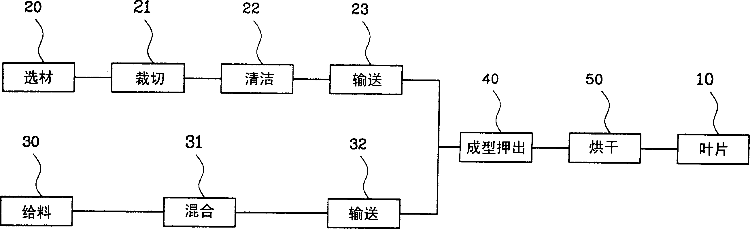 Normal temperature extruding method of window curtain blade