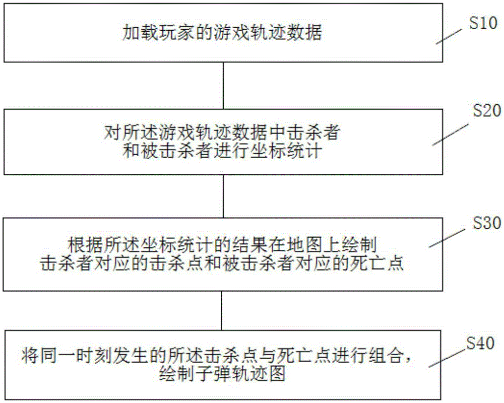 FPS (first-person shooting) game scene map design visual verification method and system