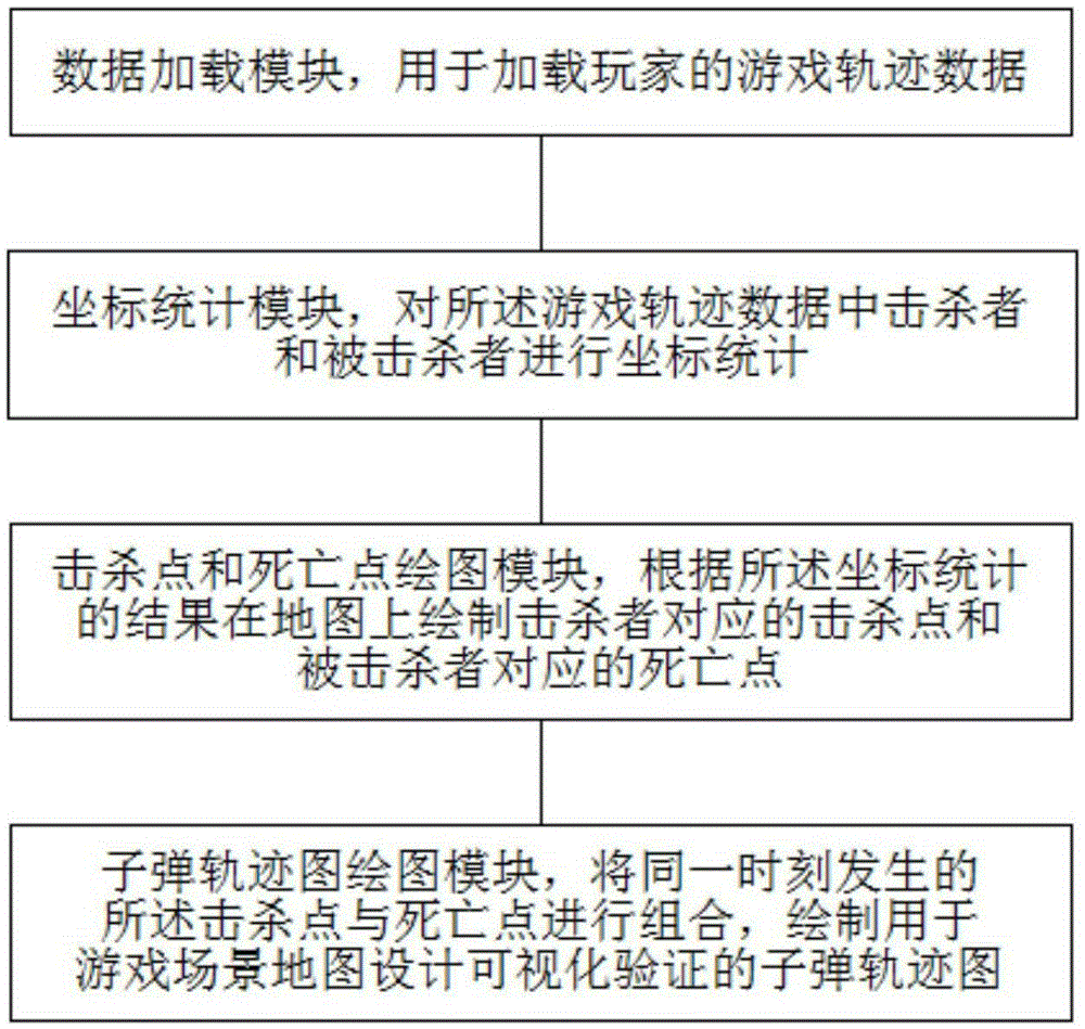 FPS (first-person shooting) game scene map design visual verification method and system