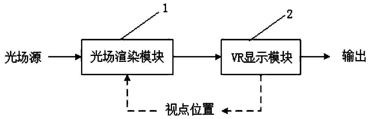 A light field display system and implementation method based on the head wearing VR device