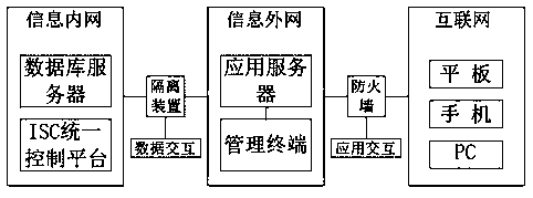 A manufacture supervision site real-time management platform