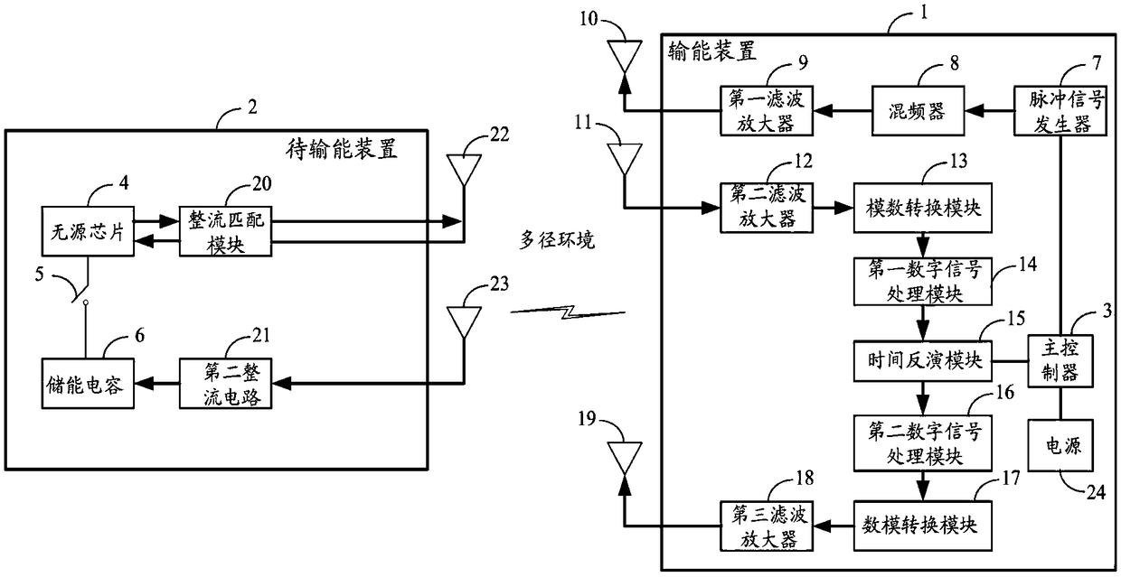 Low sampling rate-based time reversion wireless energy transmission system and method