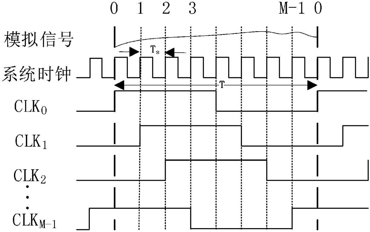 Low sampling rate-based time reversion wireless energy transmission system and method