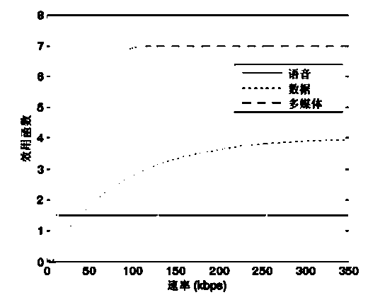 Multi-service channel resource managing method suitable for satellite network