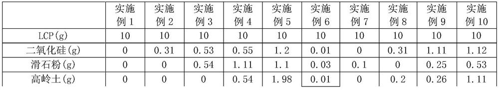 Composite stacked lcp substrate and preparation method